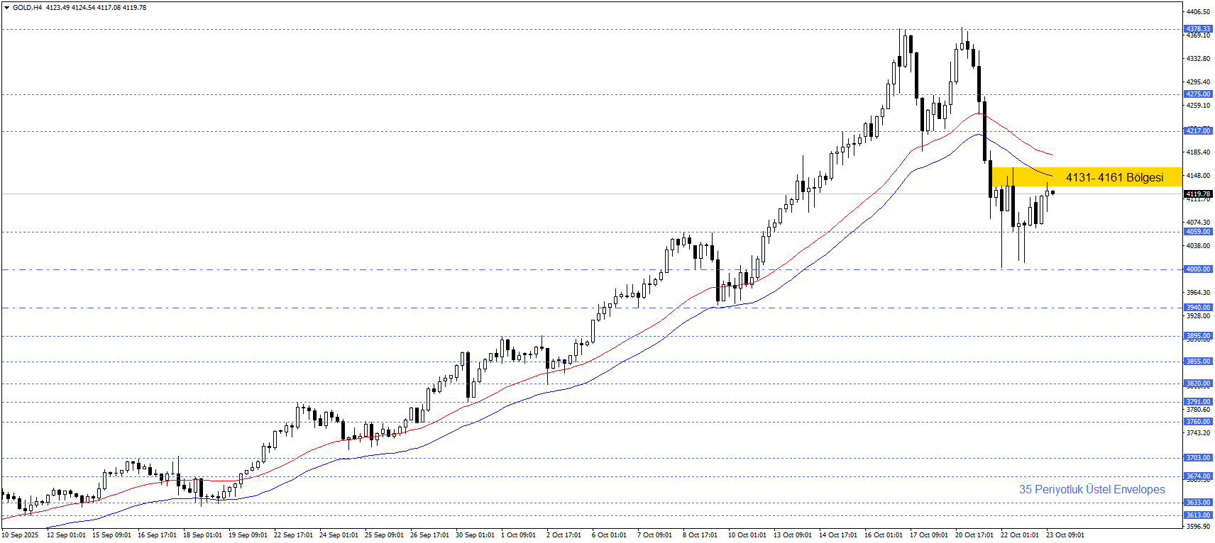 ONS ALTIN