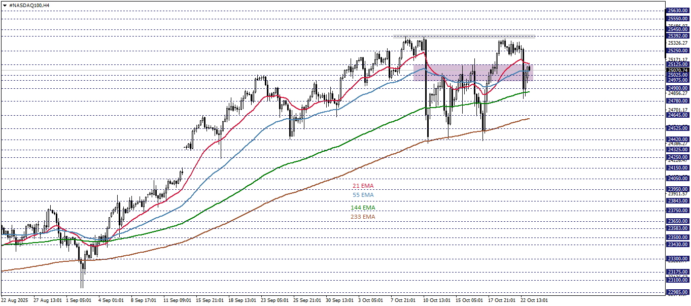 NASDAQ100