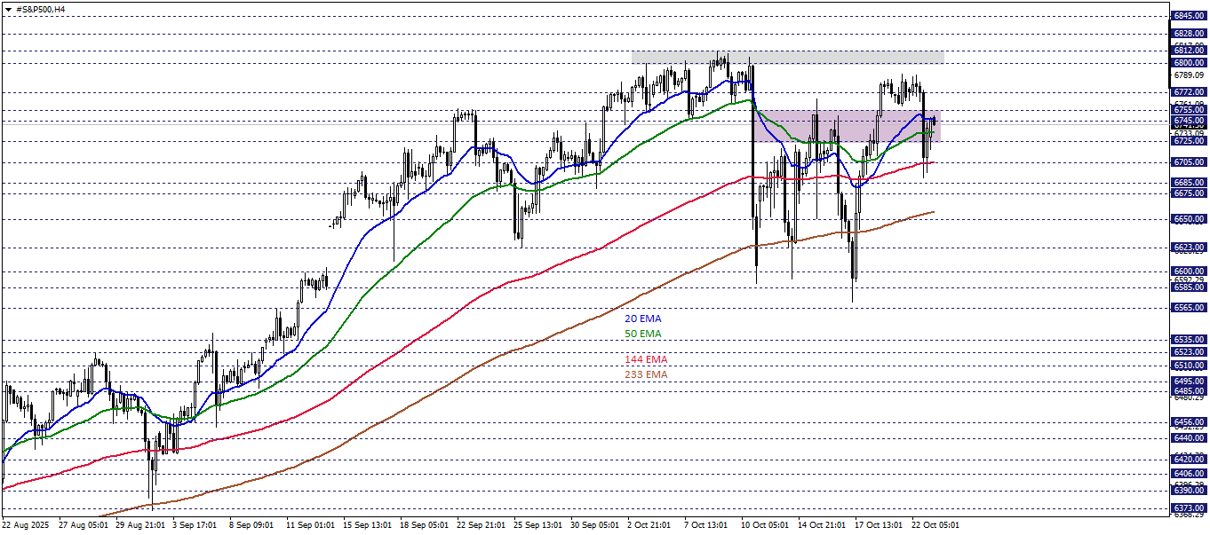 S&P500