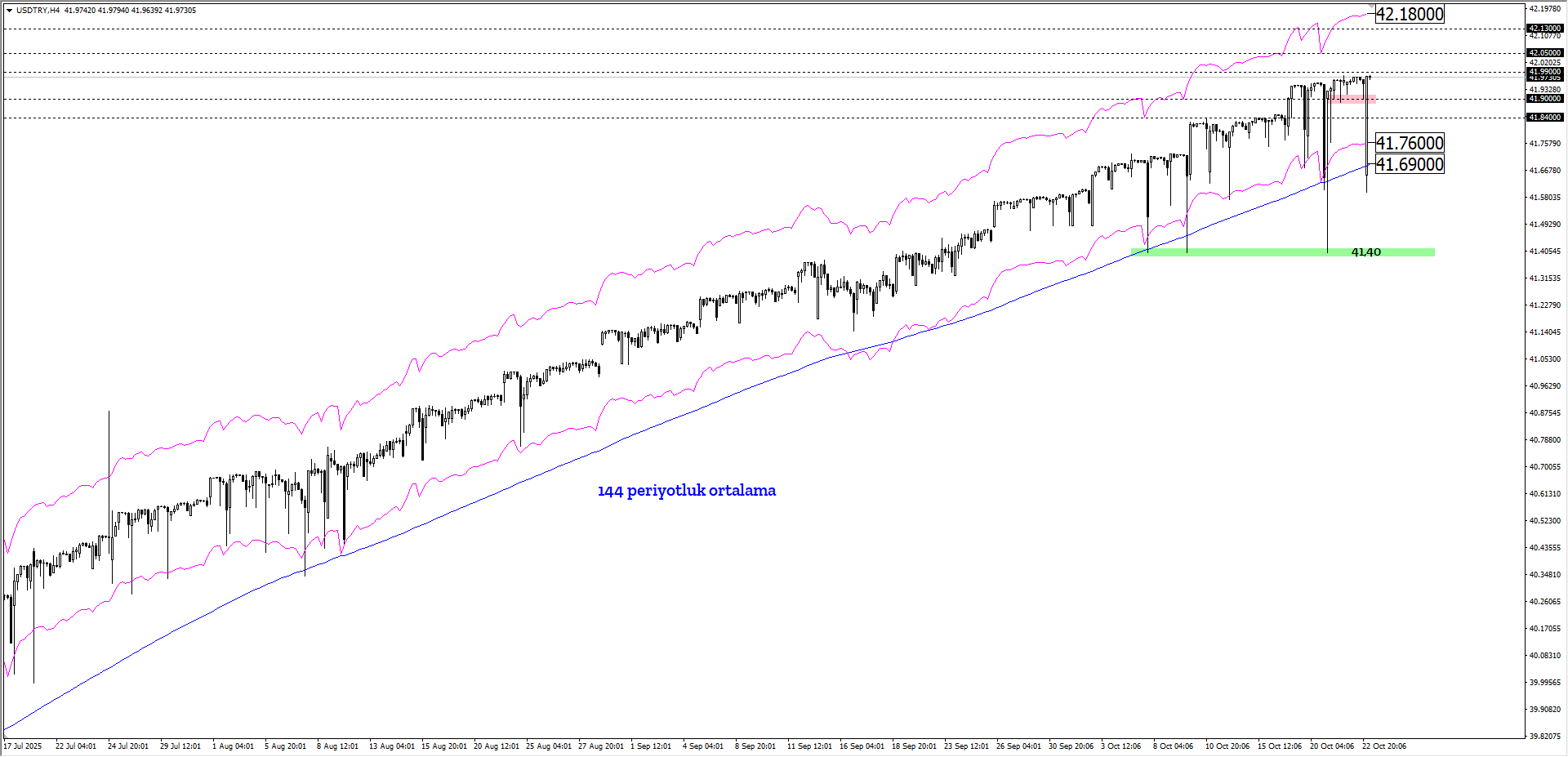 USDTRY