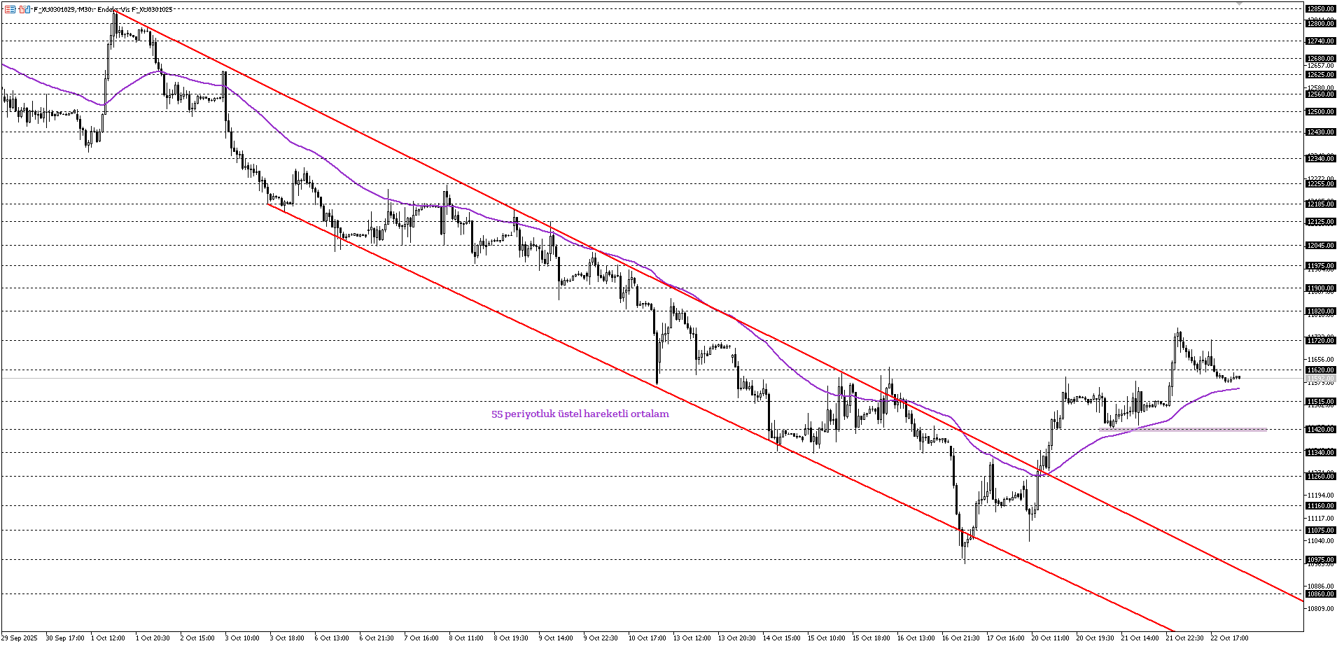BİST30 KONTRATI (VİOP)