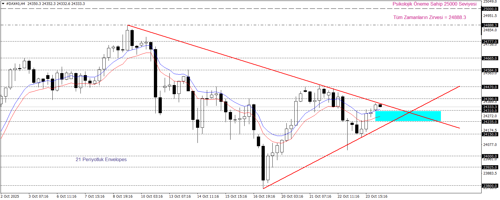 DAX40