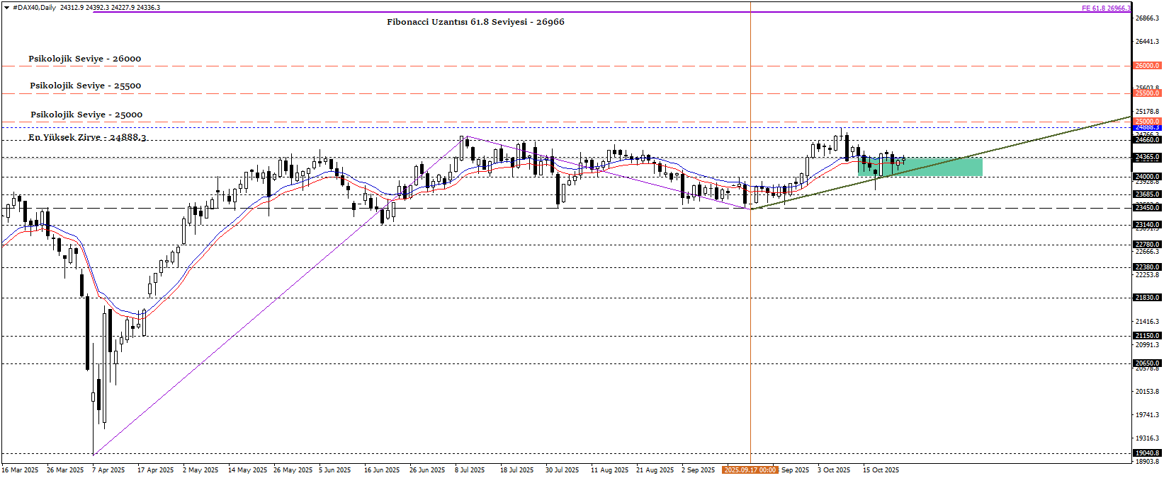 DAX40