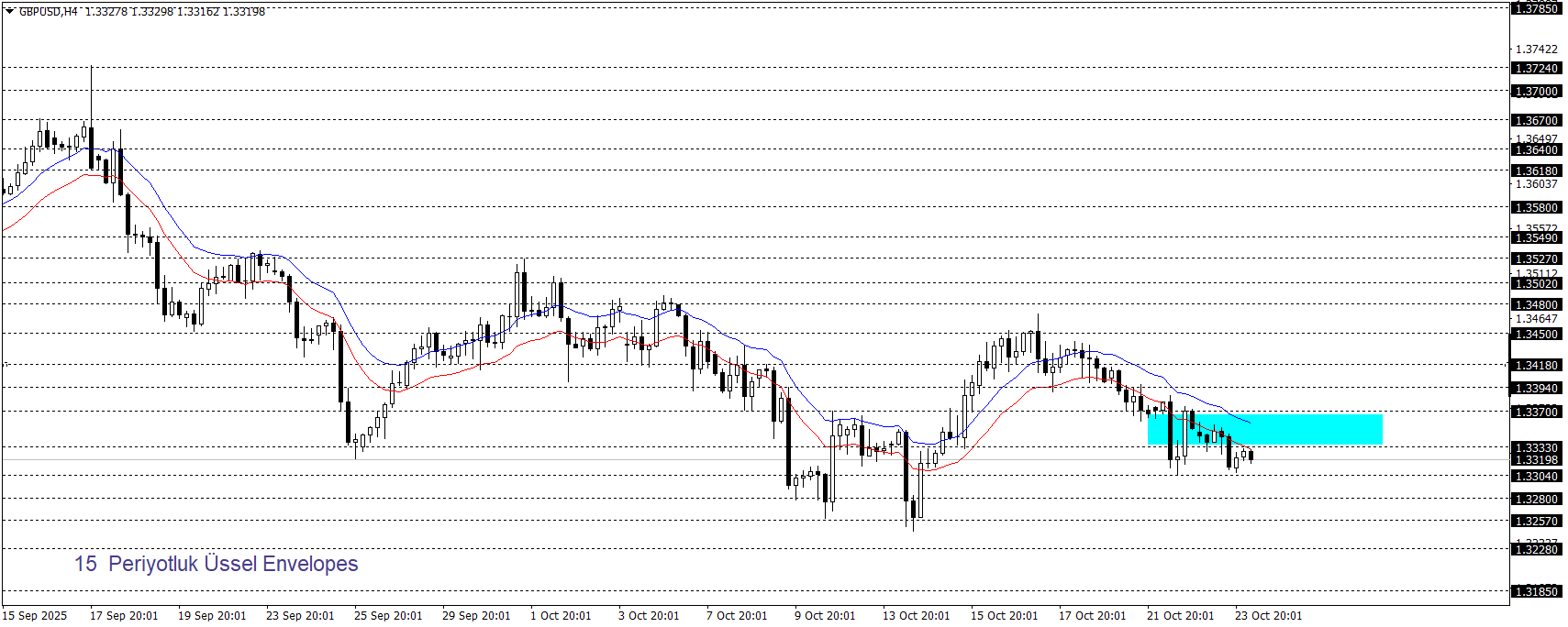 GBPUSD