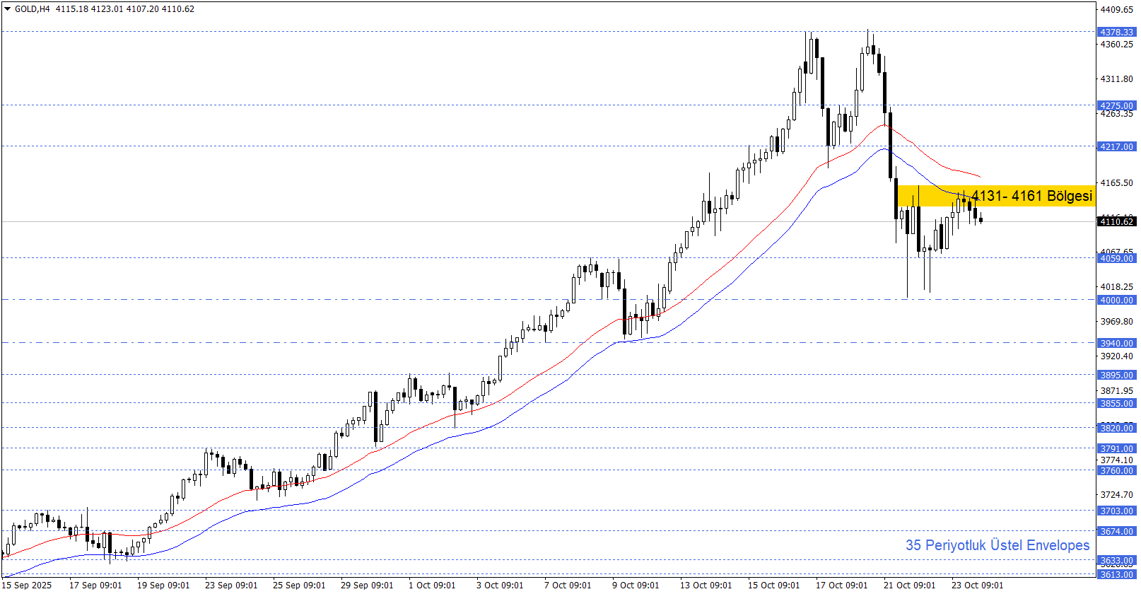 ONS ALTIN