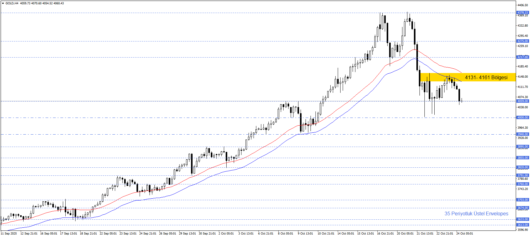 ONS ALTIN