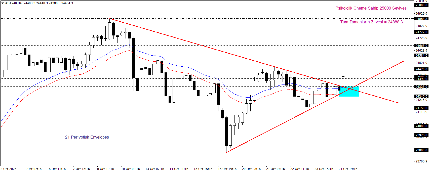 DAX40