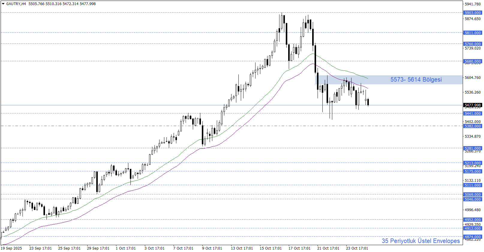 GRAM ALTIN