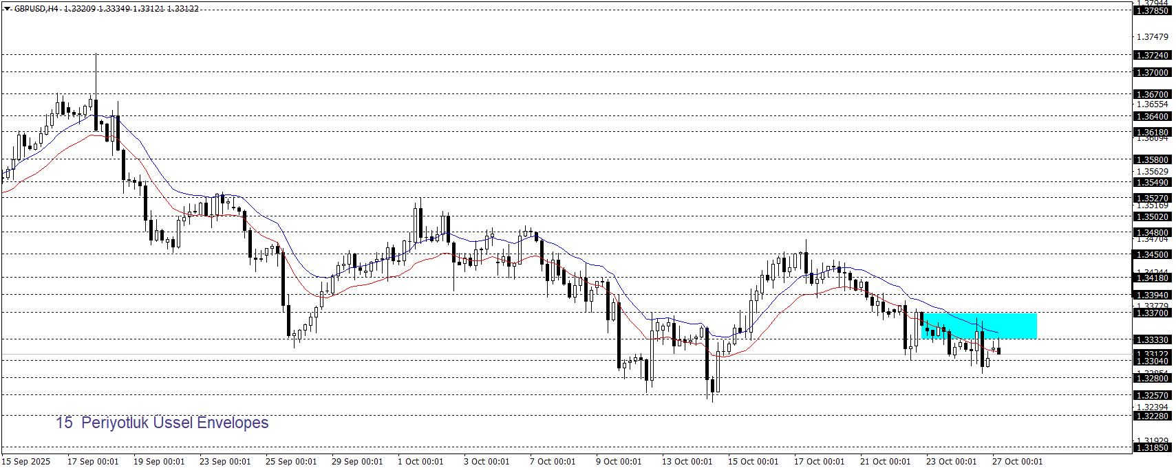 GBPUSD