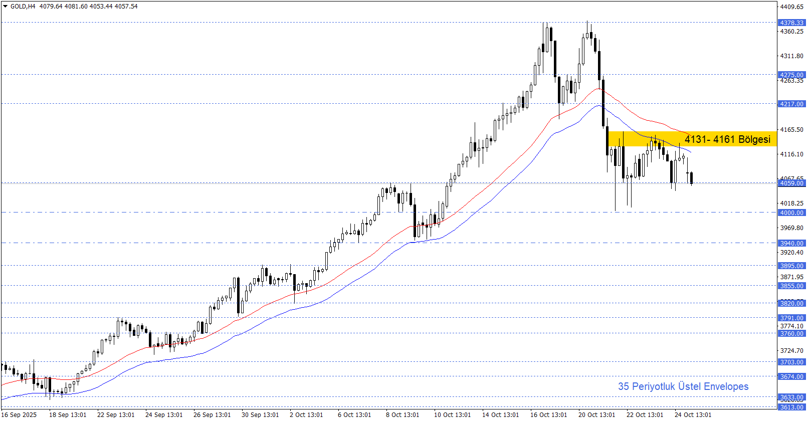 ONS ALTIN