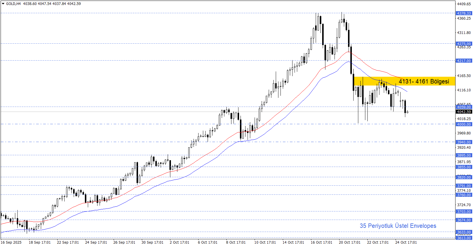 ONS ALTIN