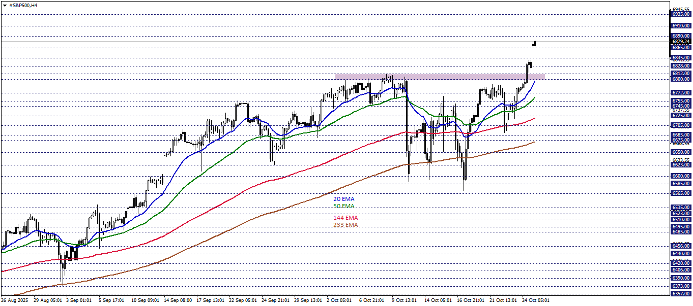S&P500