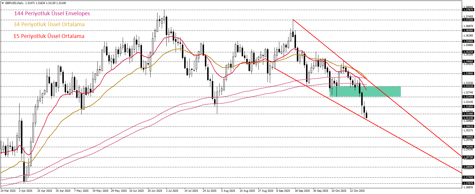 GBPUSD