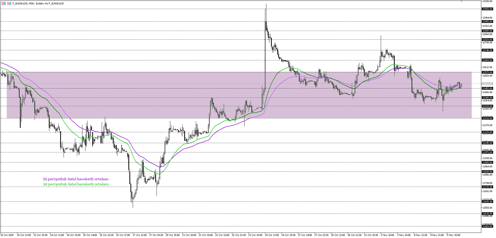 BİST30 KONTRATI (VİOP)