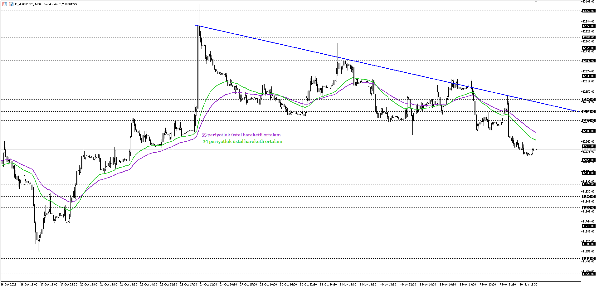 BİST30 KONTRATI (VİOP)