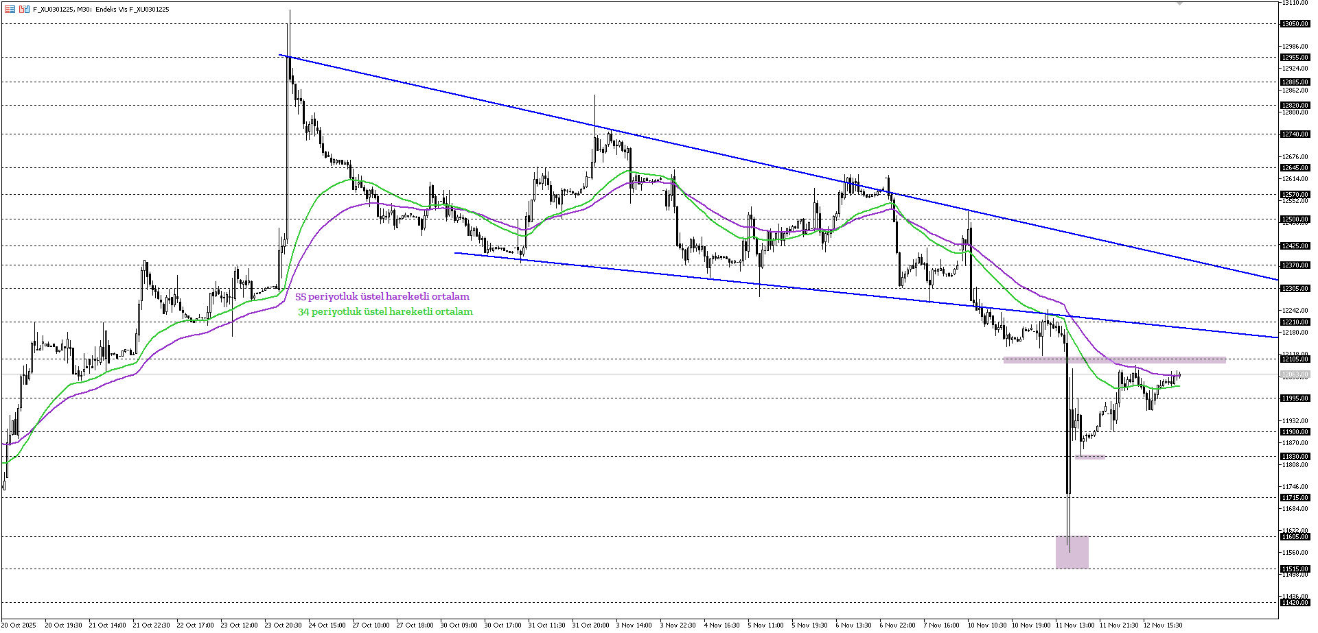 BİST30 KONTRATI (VİOP)