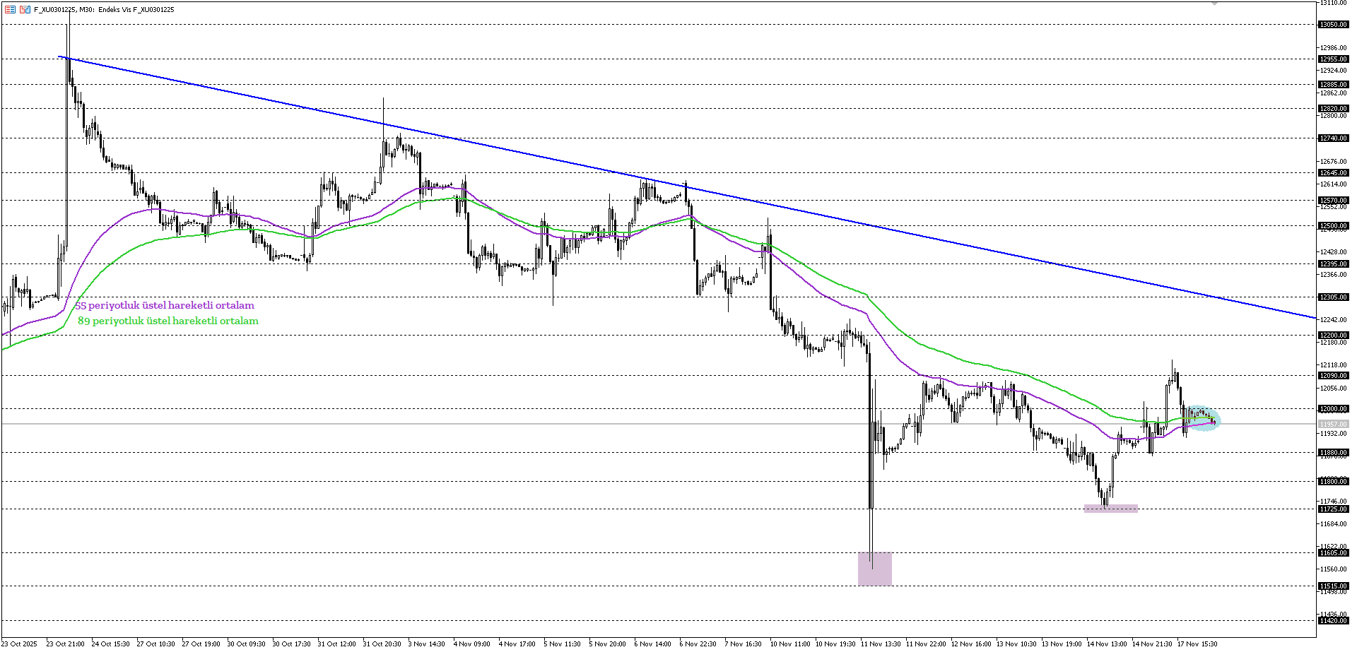 BİST30 KONTRATI (VİOP)