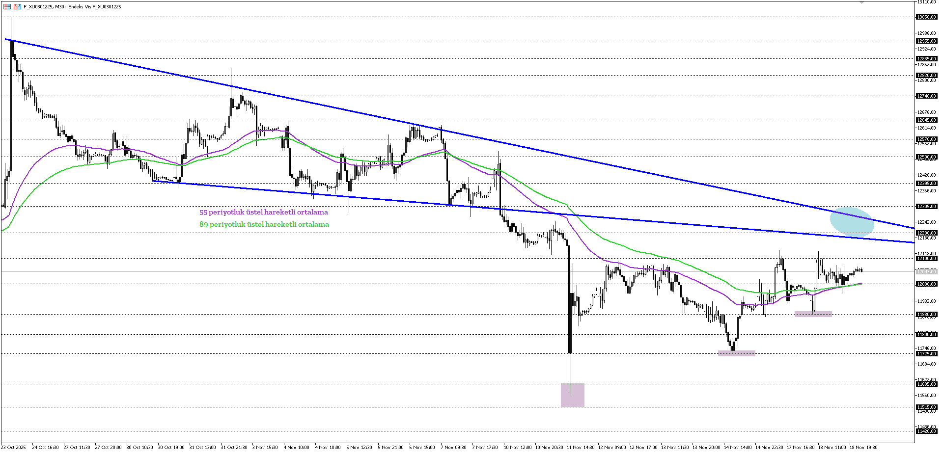 BİST30 KONTRATI (VİOP)