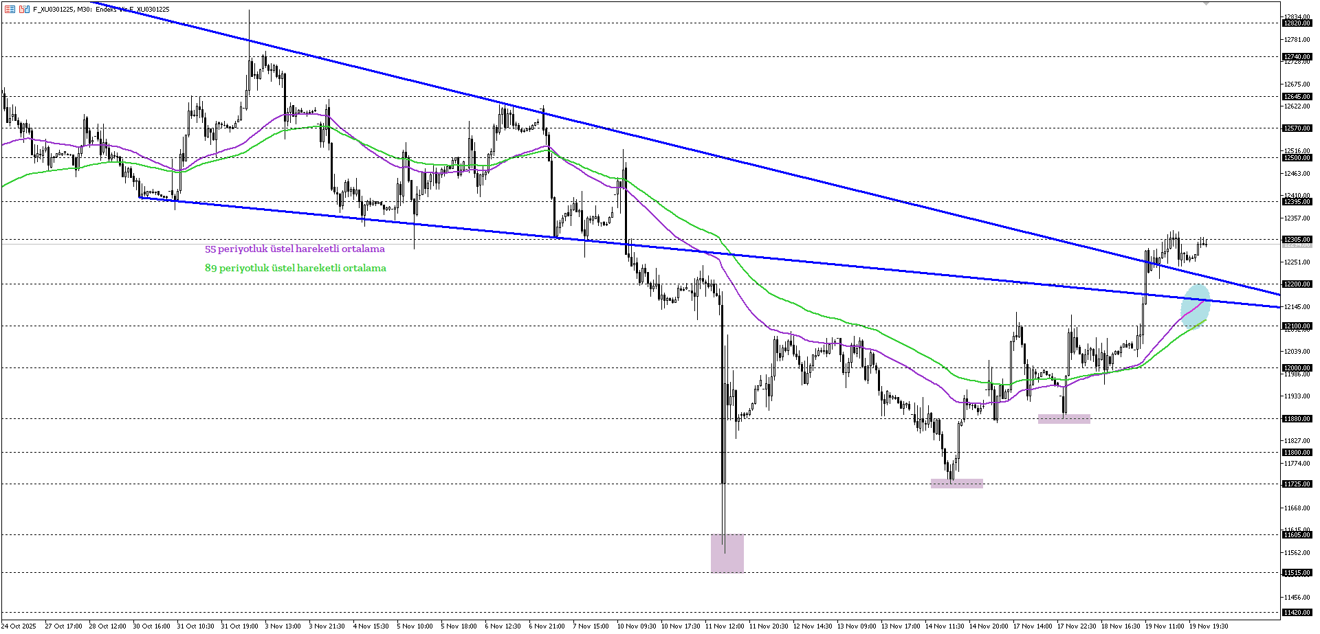 BİST30 KONTRATI (VİOP)