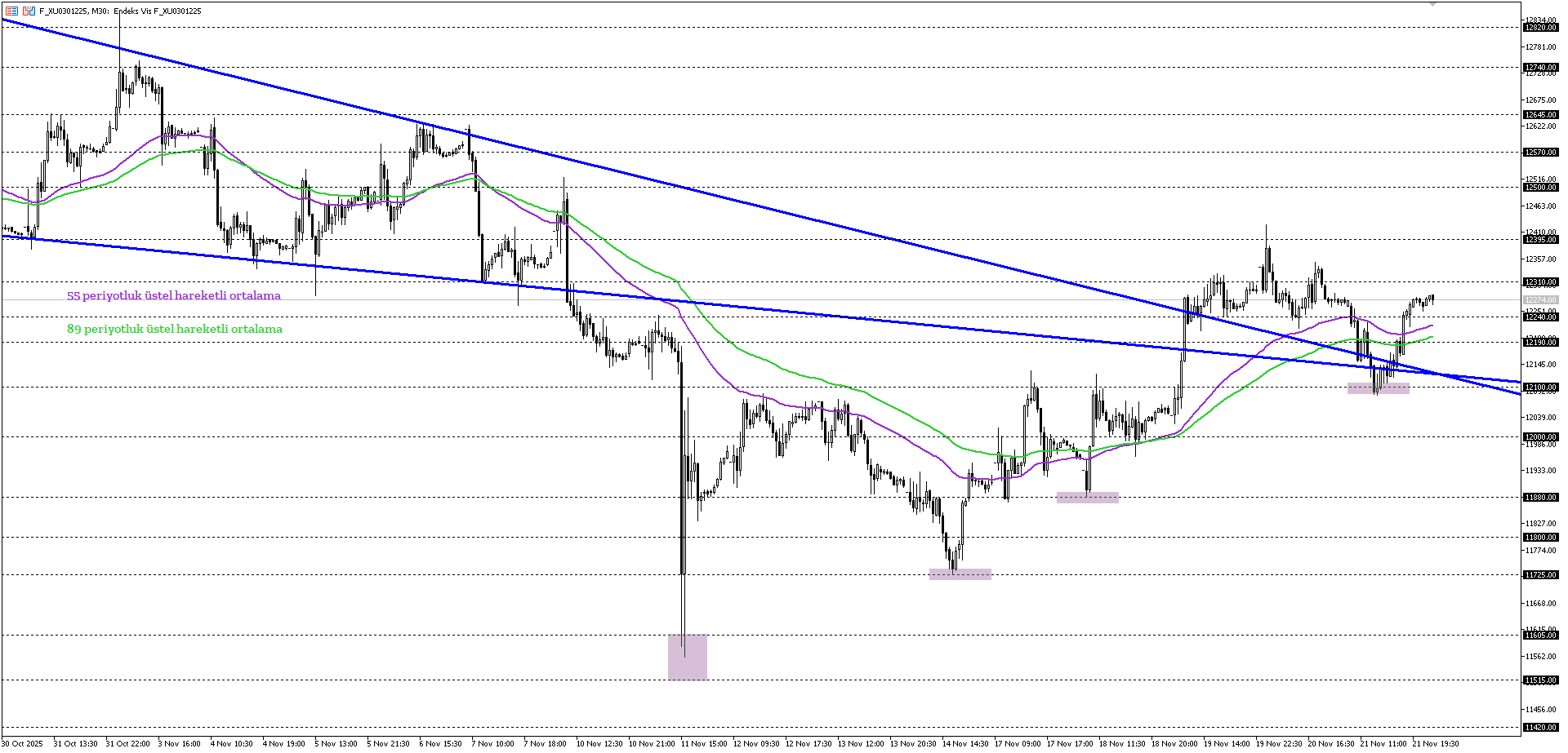 BİST30 KONTRATI (VİOP)