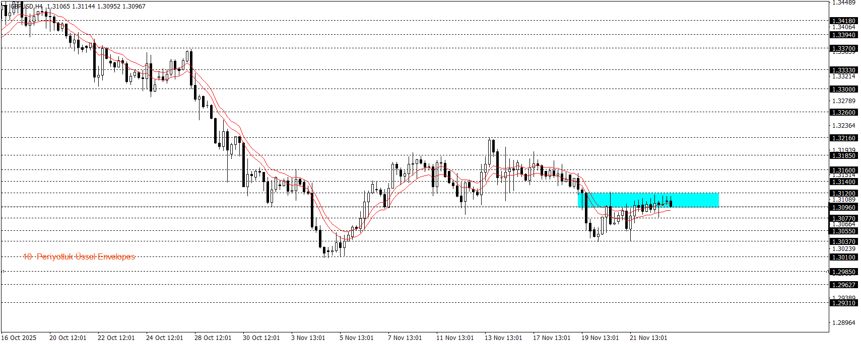 GBPUSD