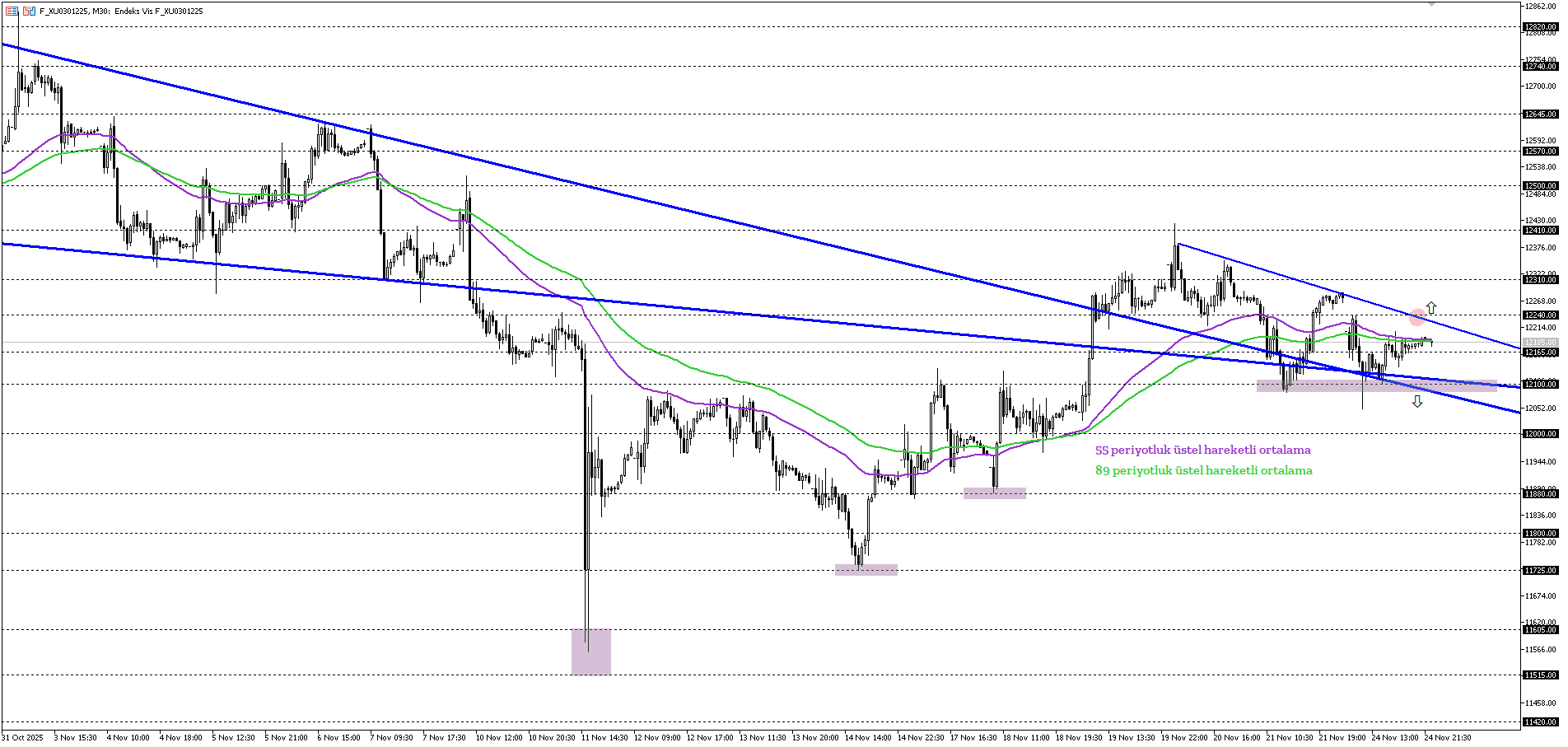 BİST30 KONTRATI (VİOP)