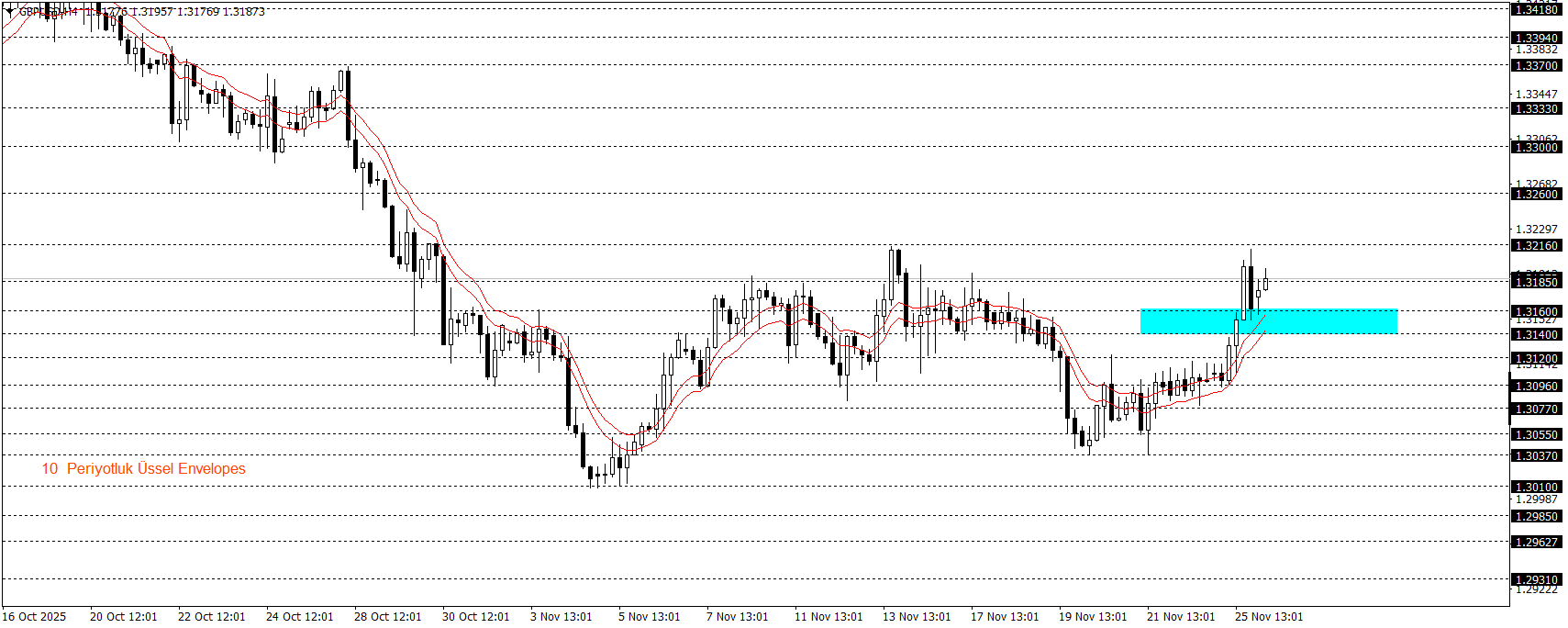 GBPUSD