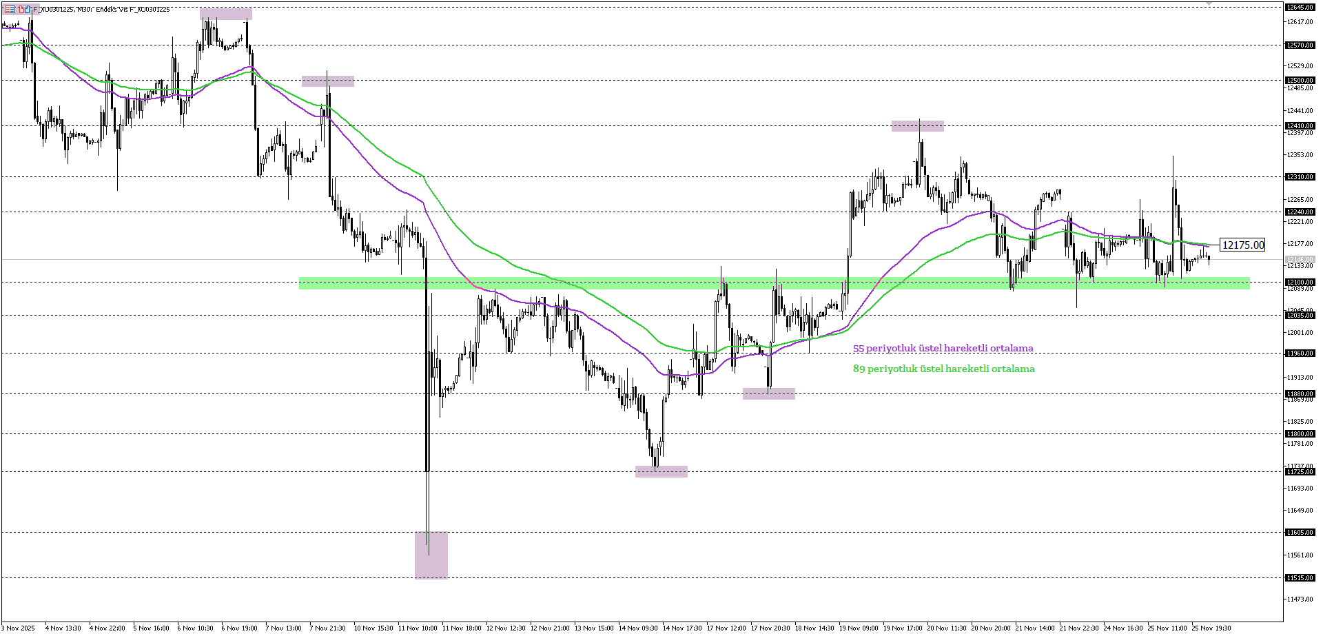 BİST30 KONTRATI (VİOP)