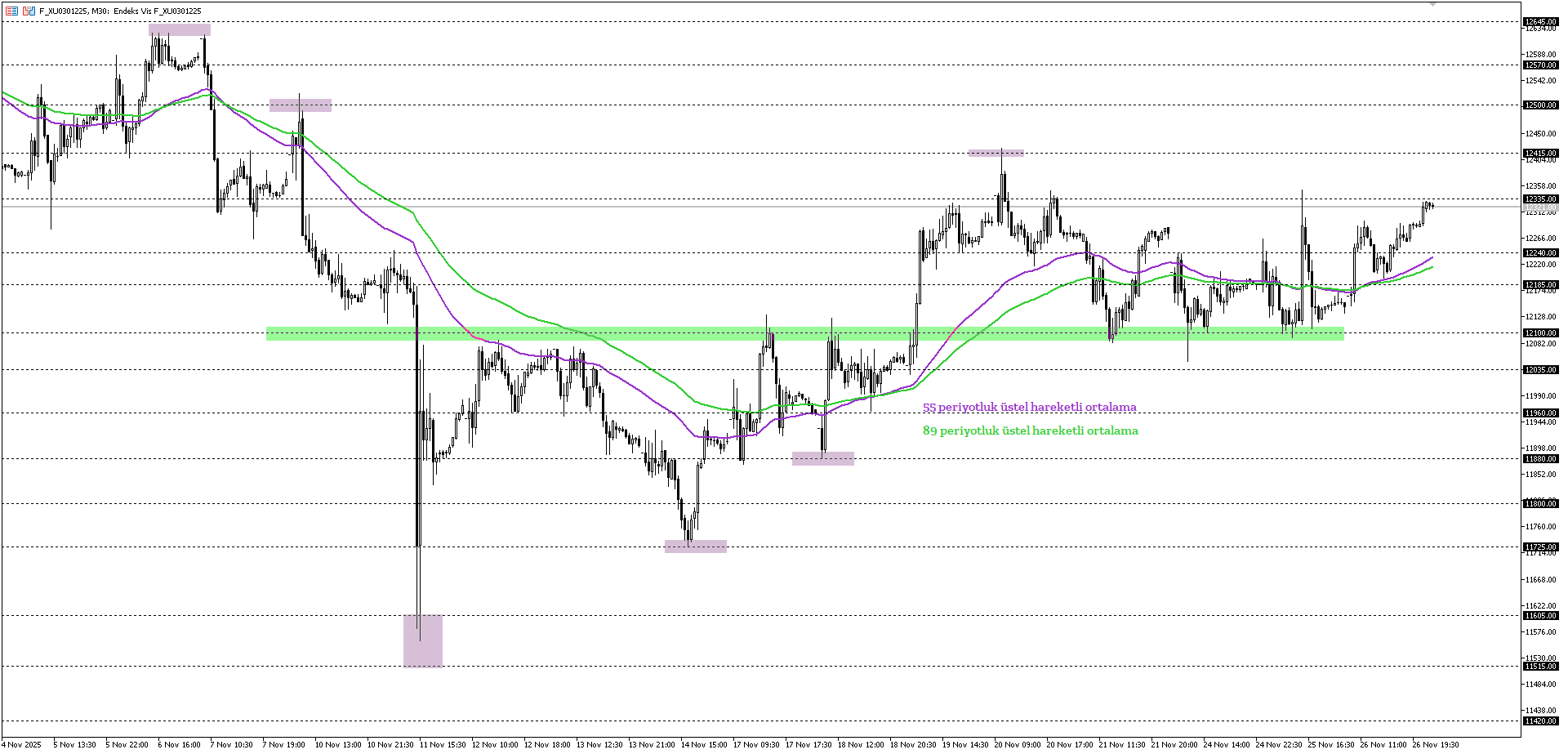BİST30 KONTRATI (VİOP)