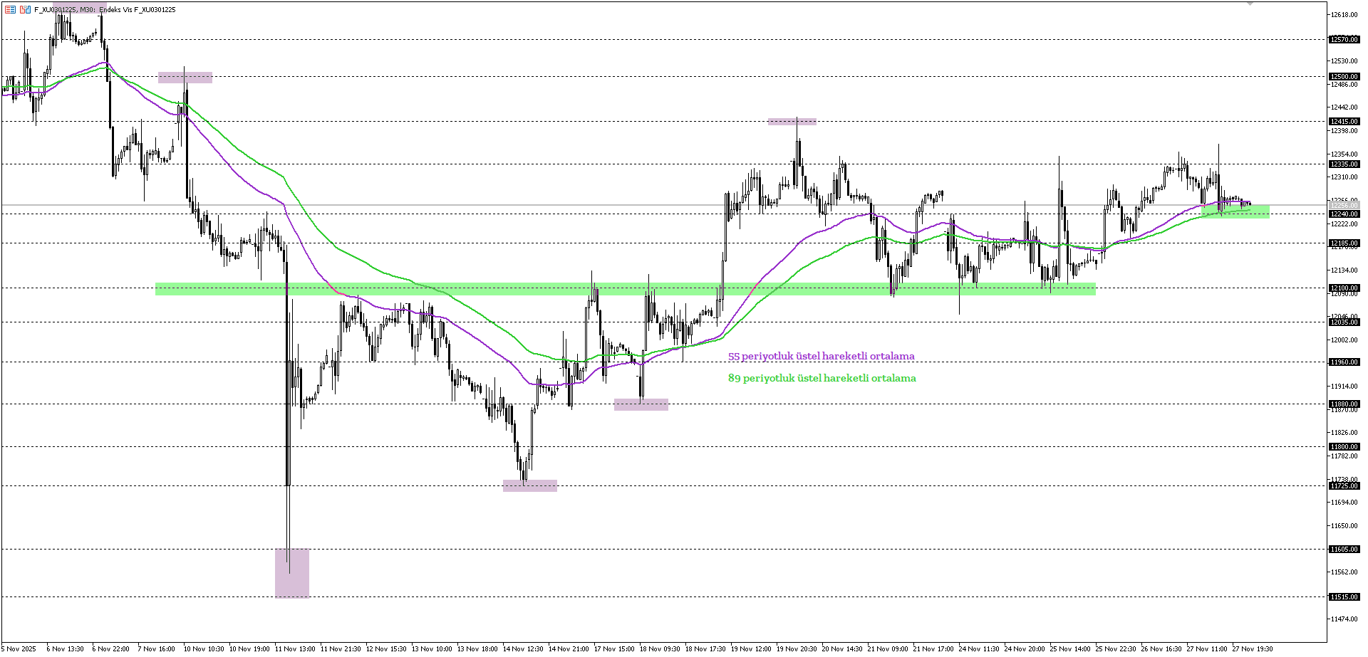 BİST30 KONTRATI (VİOP)