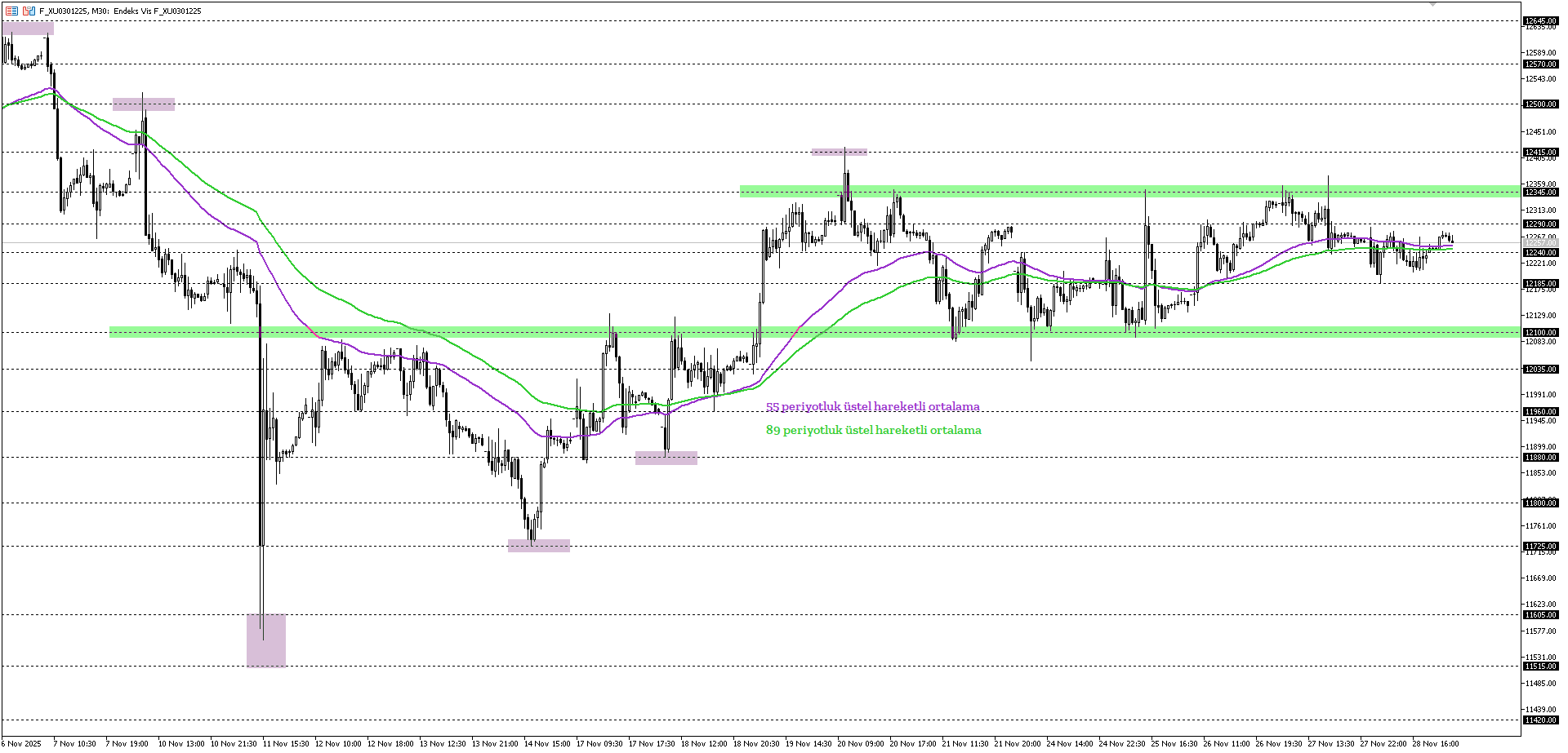BİST30 KONTRATI (VİOP)