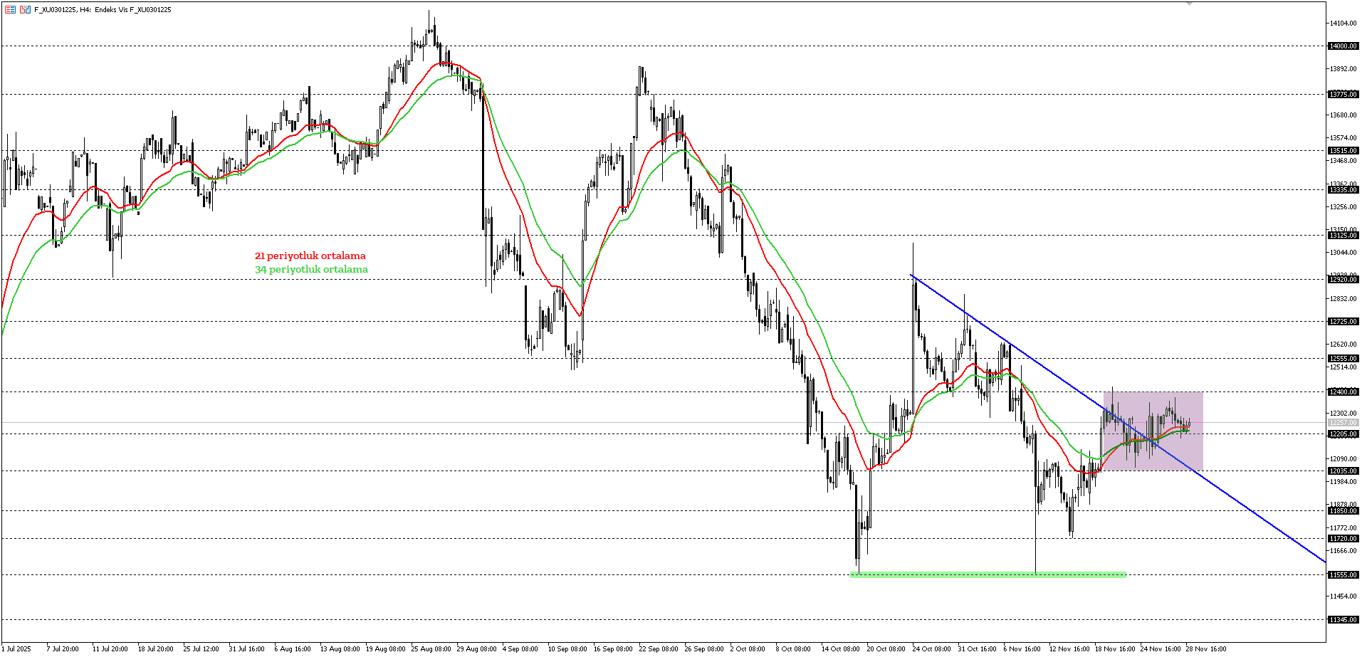BİST30 KONTRATI (VİOP)