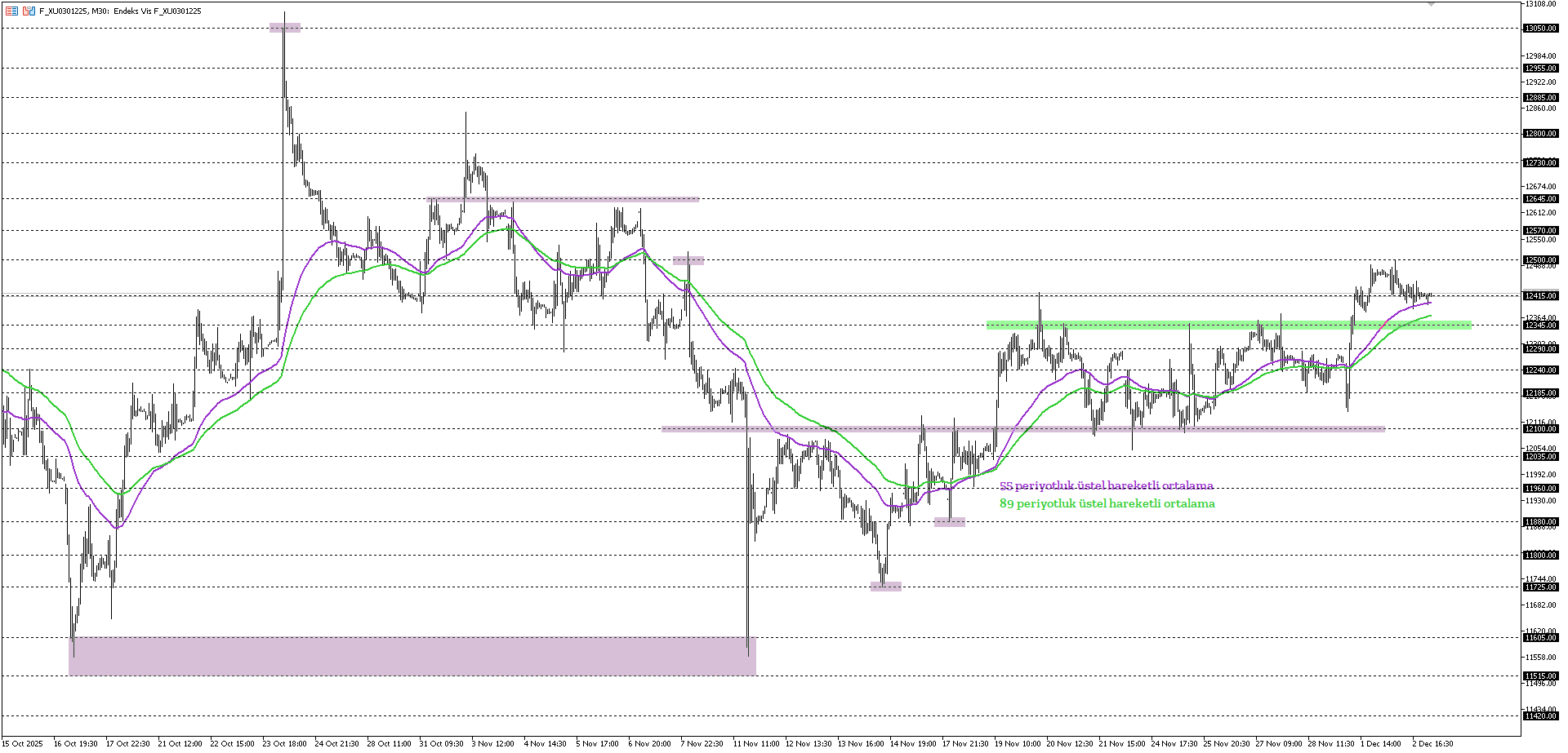 BİST30 KONTRATI (VİOP)