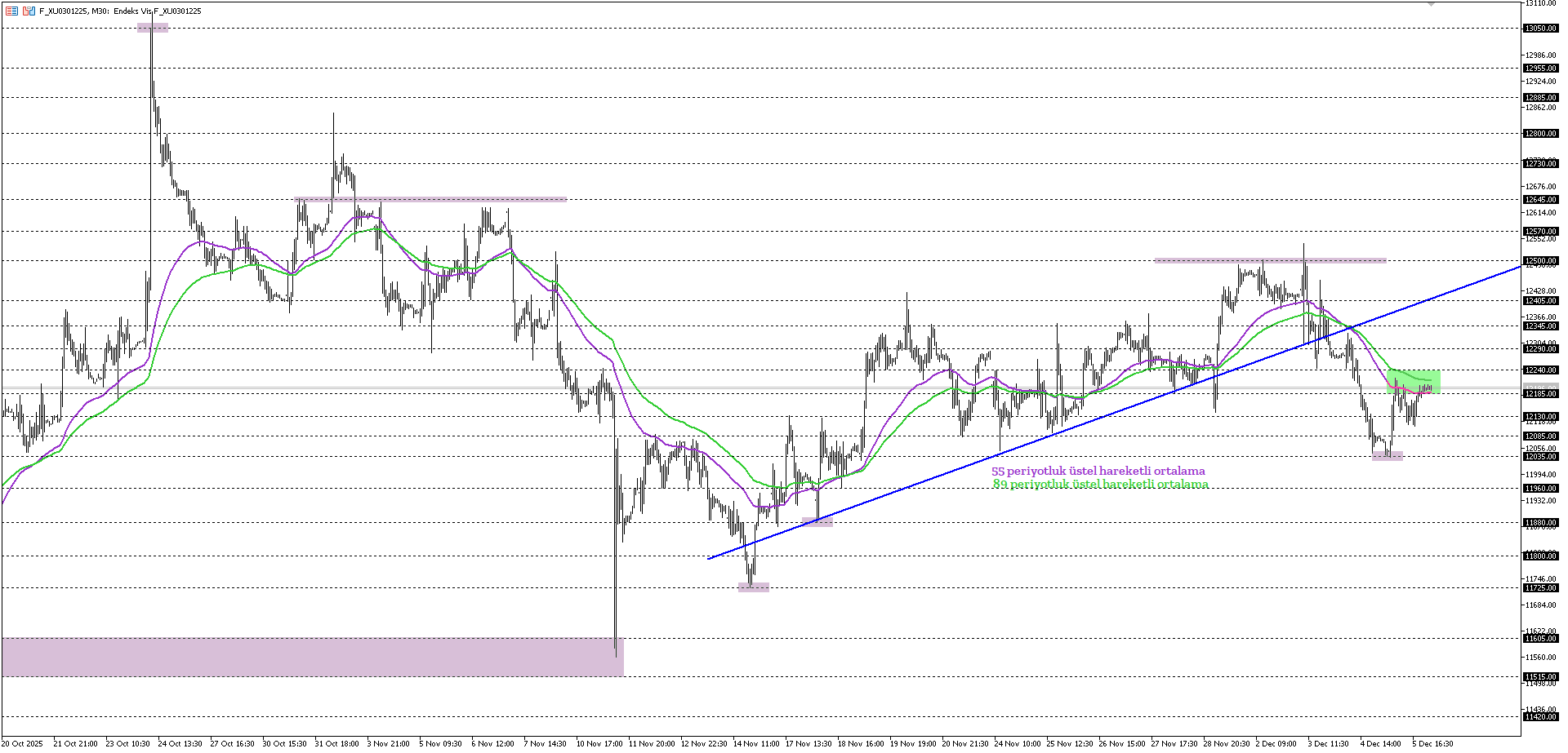 BİST30 KONTRATI (VİOP)