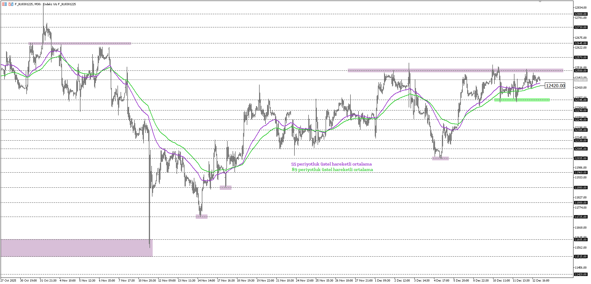 BİST30 KONTRATI (VİOP)
