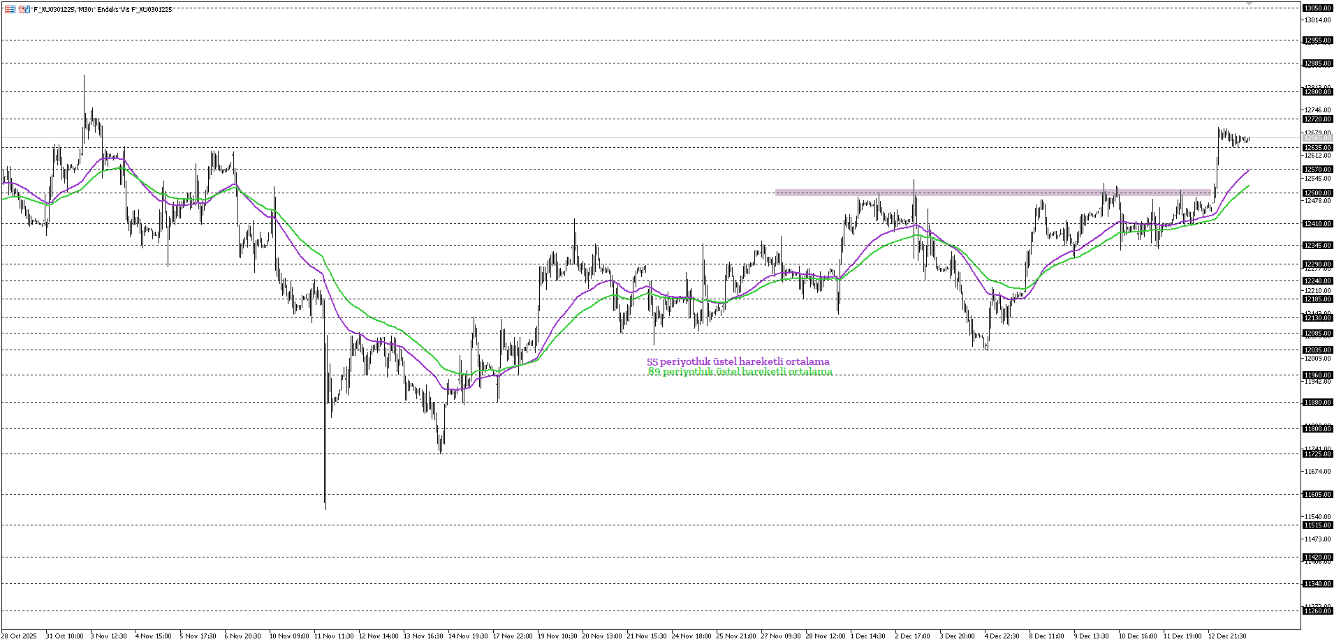 BİST30 KONTRATI (VİOP)