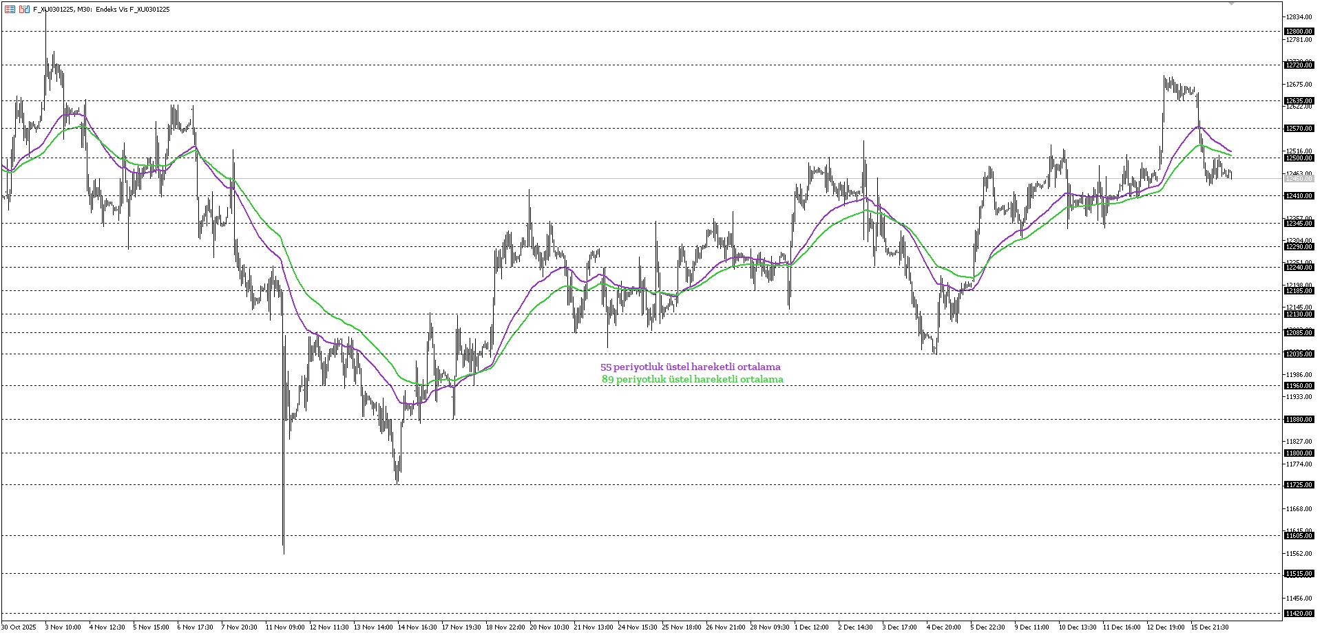 BİST30 KONTRATI (VİOP)