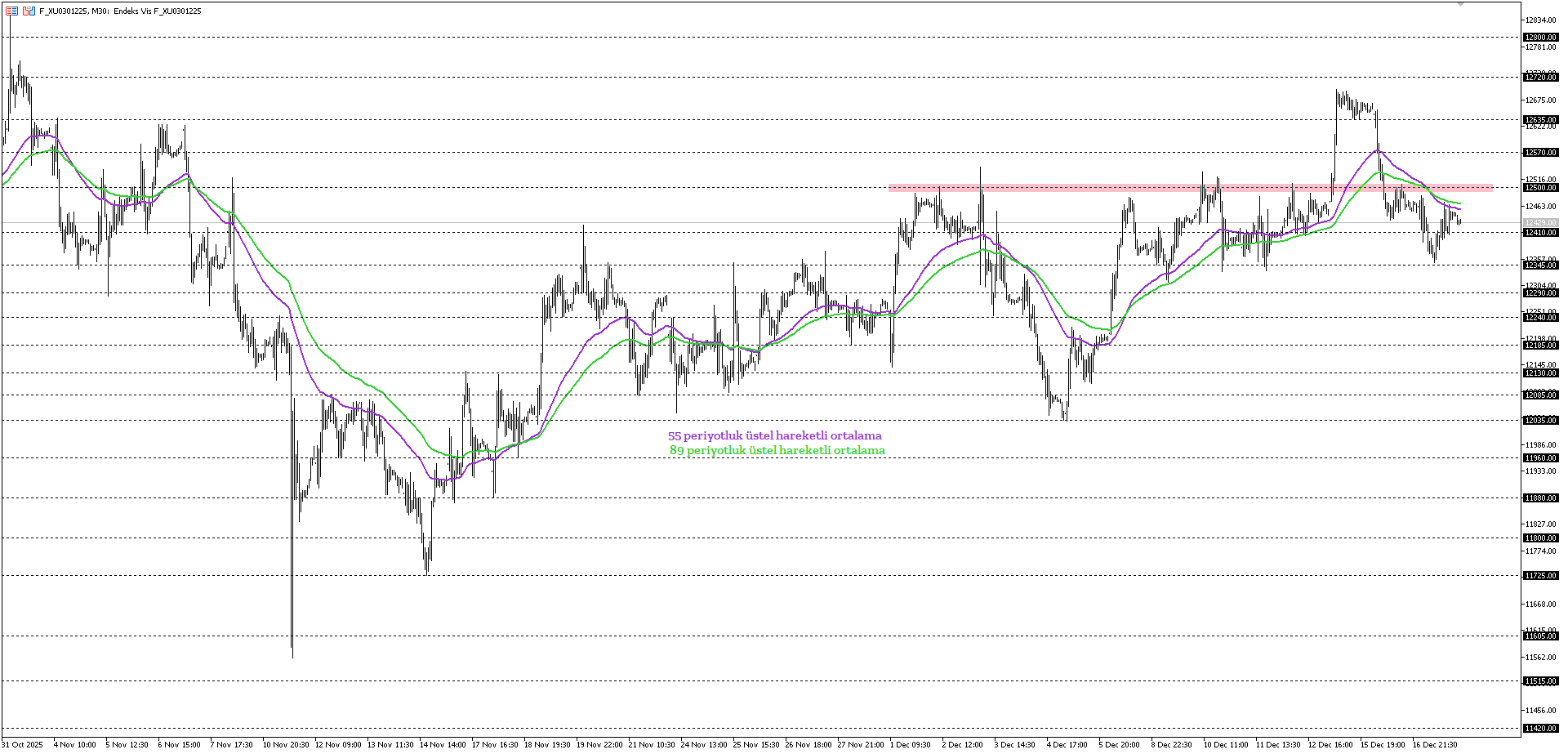 BİST30 KONTRATI (VİOP)