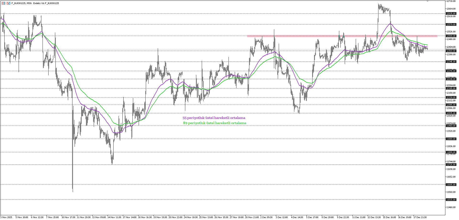BİST30 KONTRATI (VİOP)