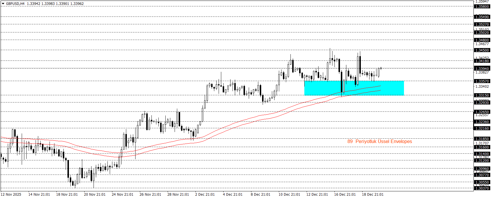 GBPUSD