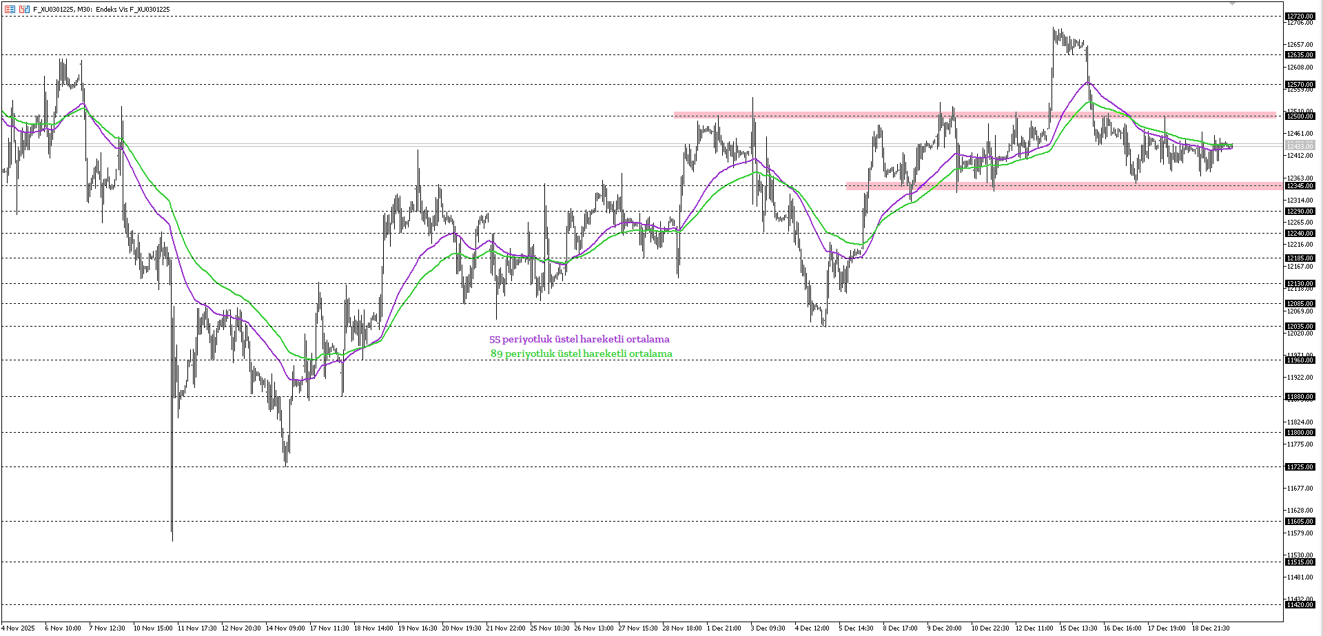 BİST30 KONTRATI (VİOP)