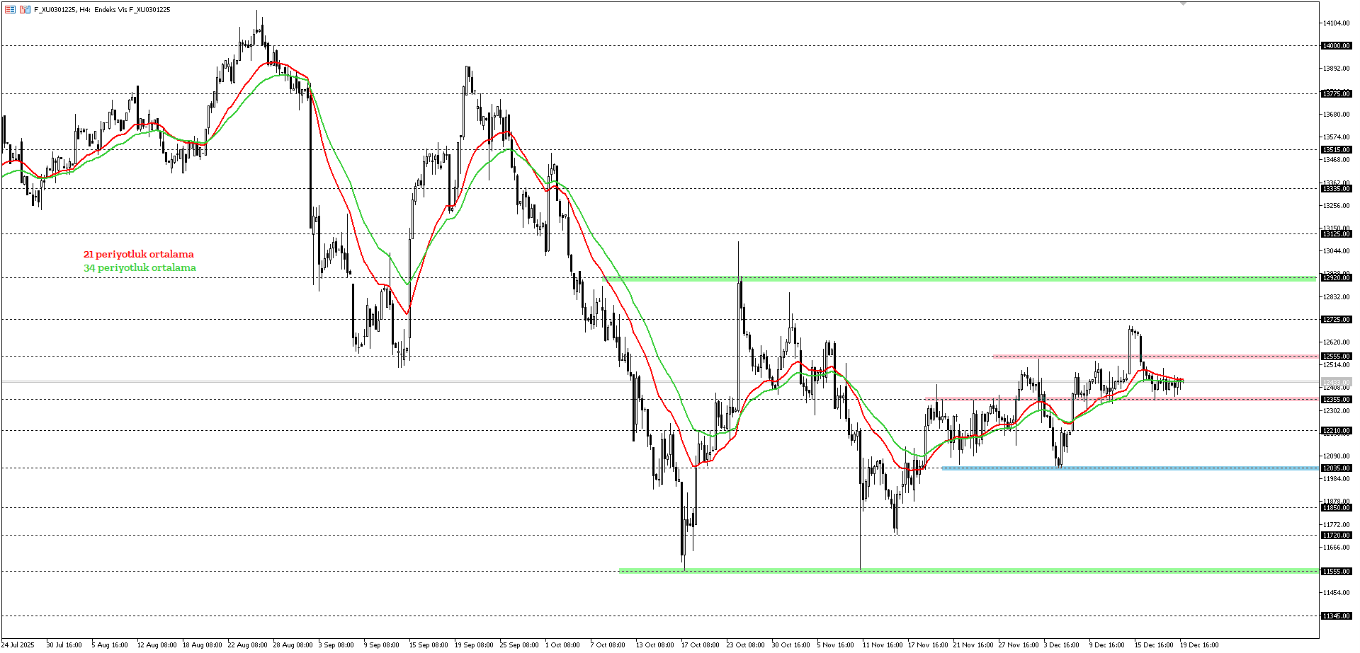 BİST30 KONTRATI (VİOP)