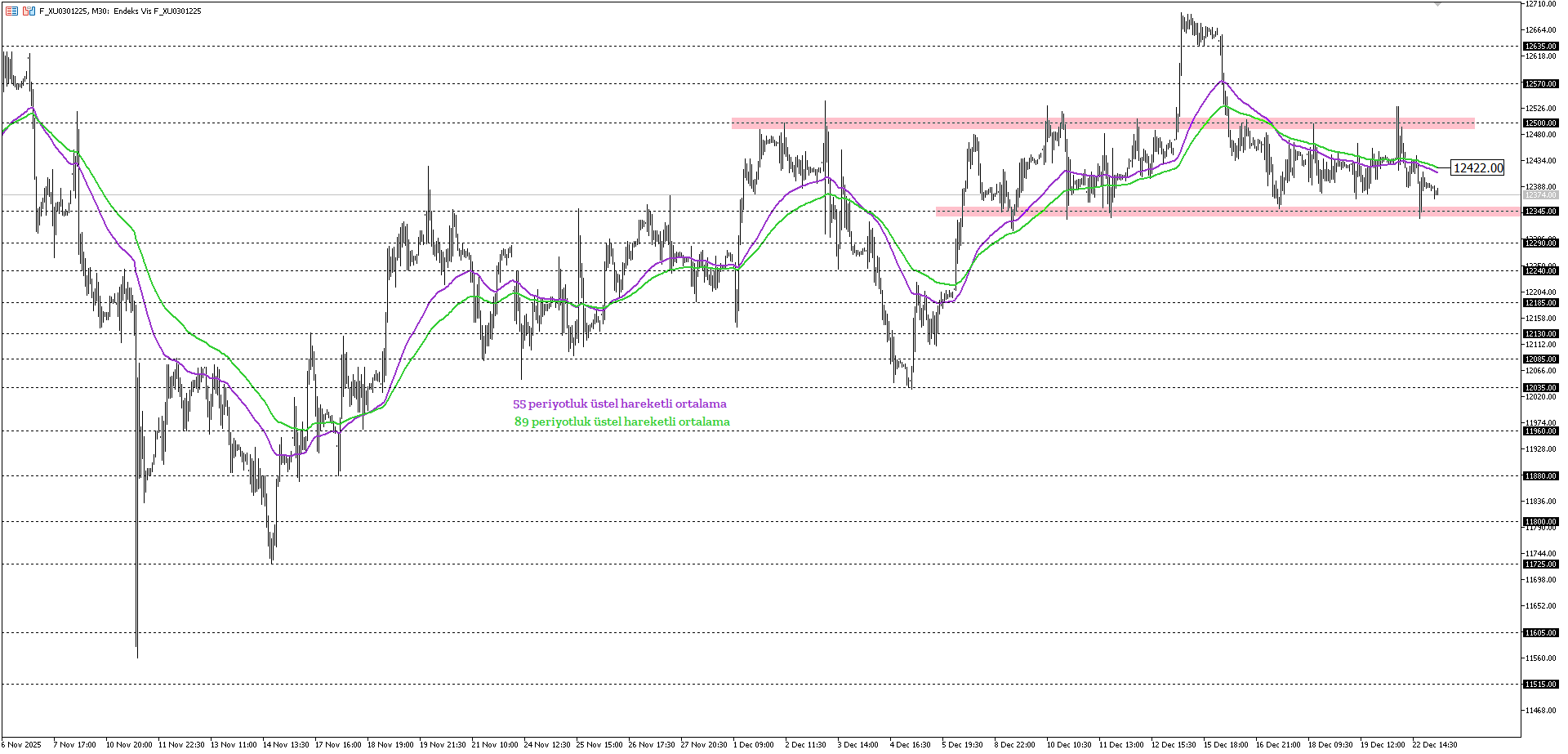 BİST30 KONTRATI (VİOP)