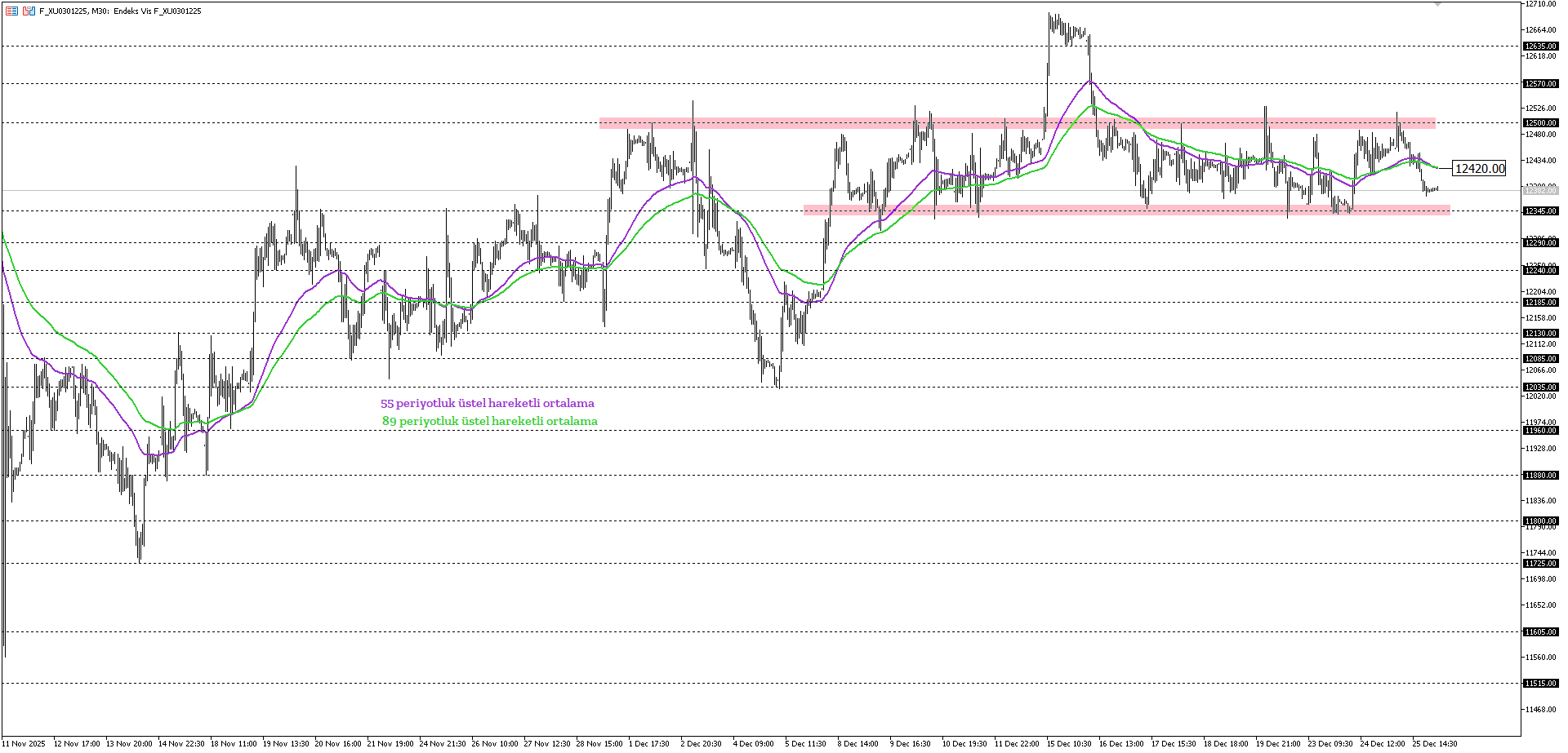 BİST30 KONTRATI (VİOP)