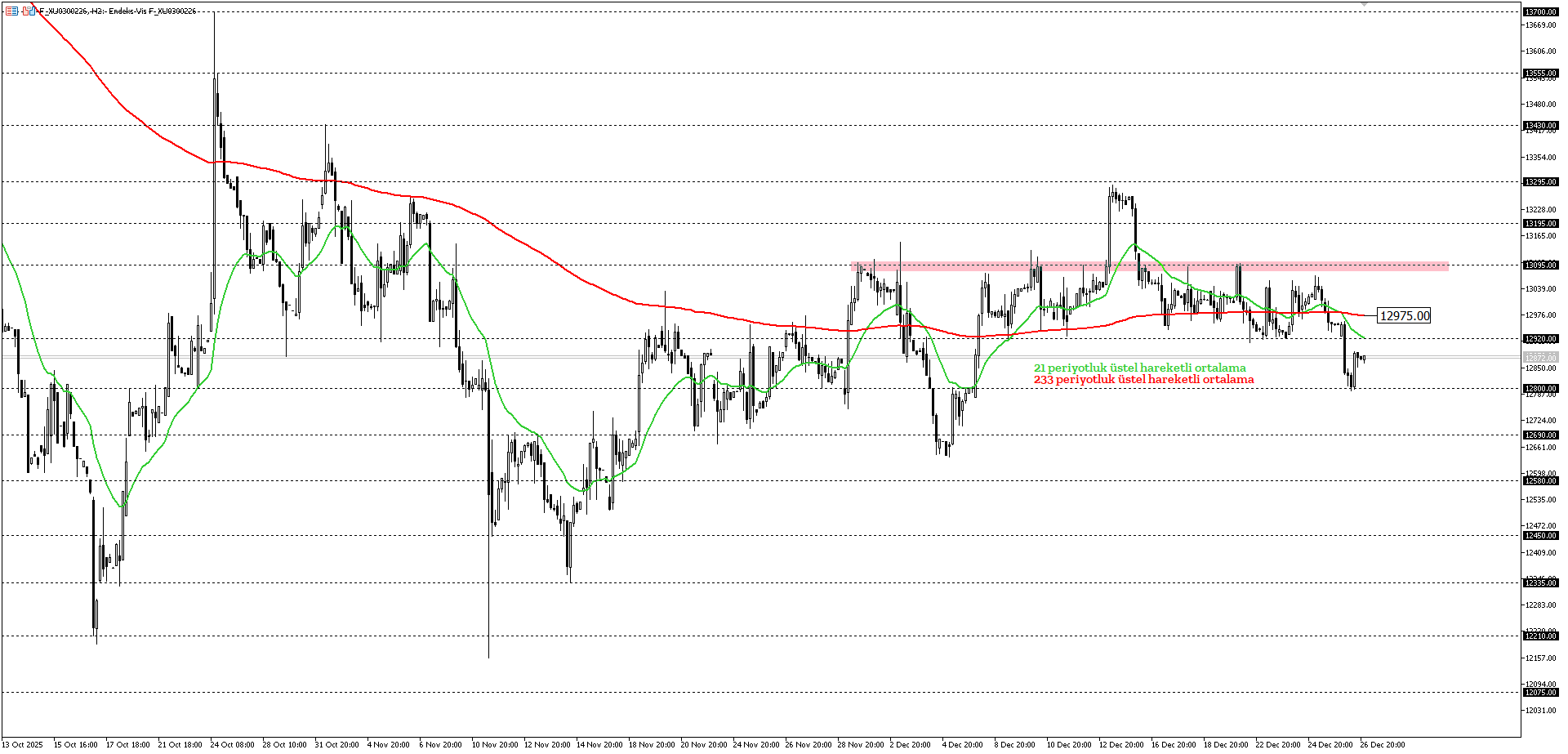 BİST30 KONTRATI (VİOP)