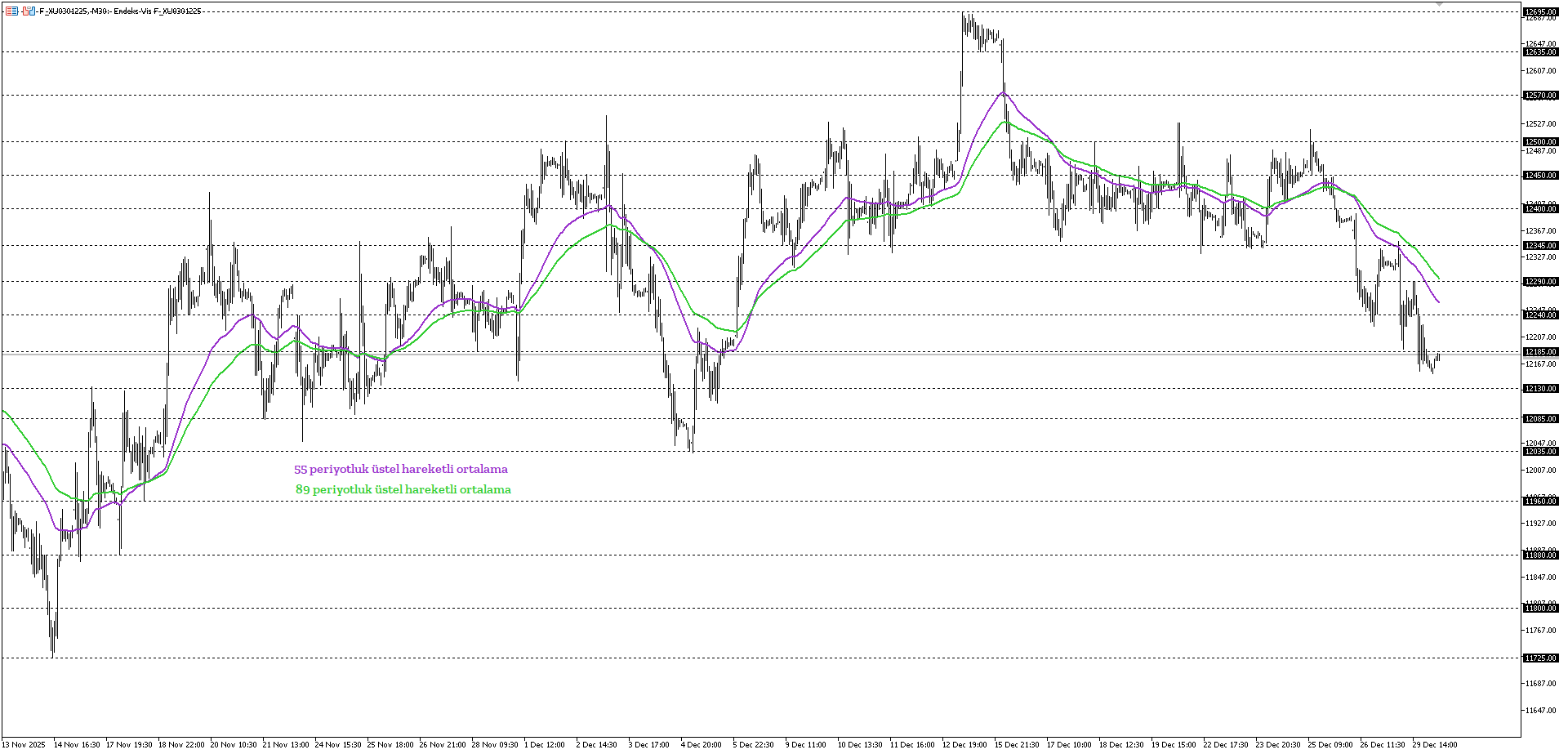 BİST30 KONTRATI (VİOP)