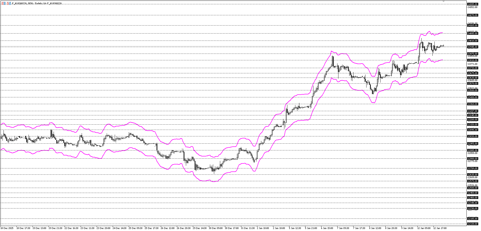 BİST30 KONTRATI (VİOP)