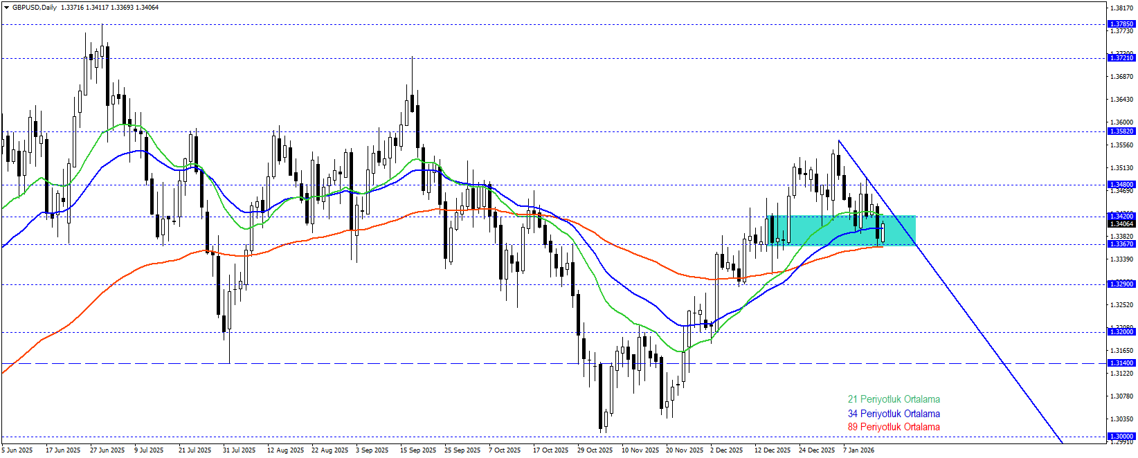 GBPUSD