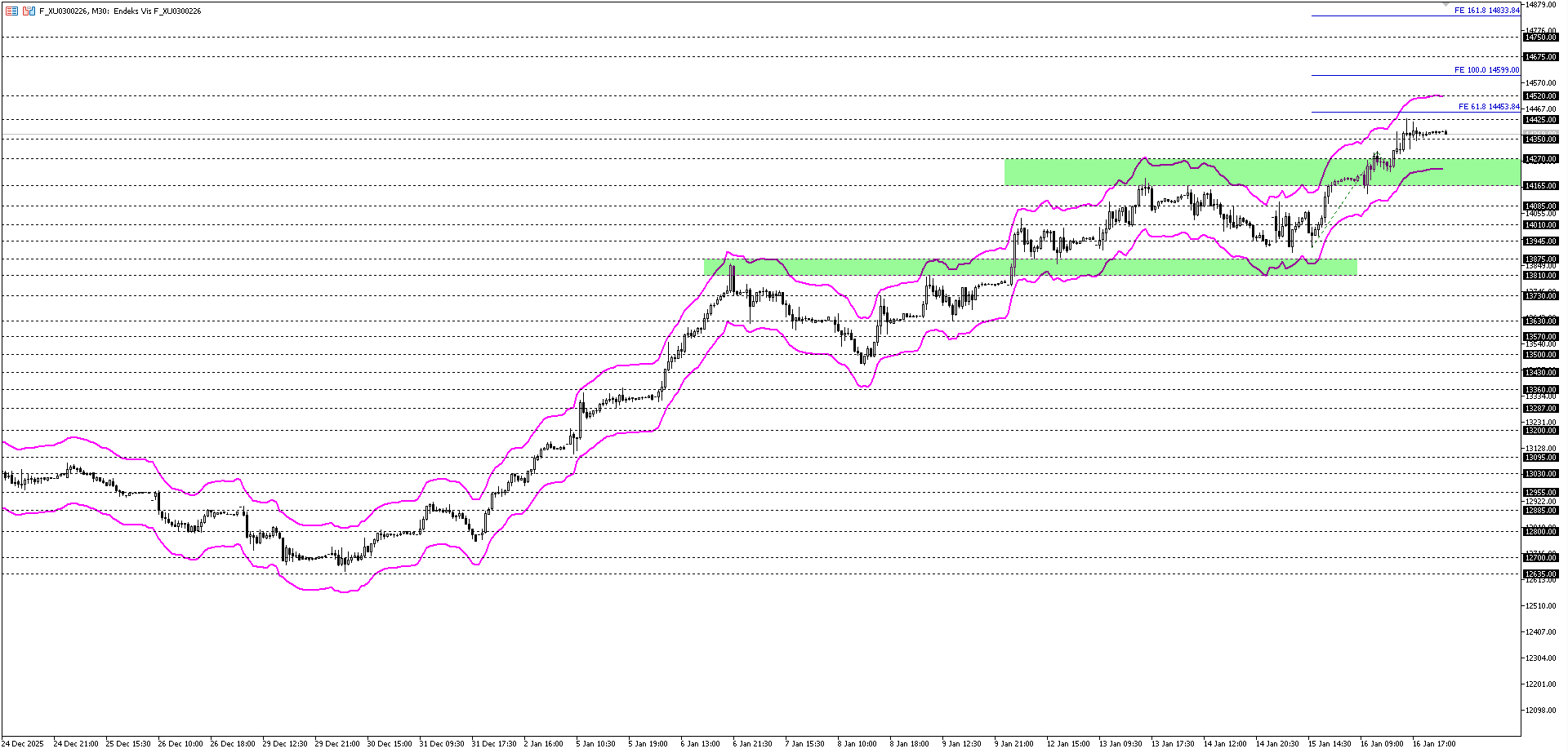 BİST30 KONTRATI (VİOP)