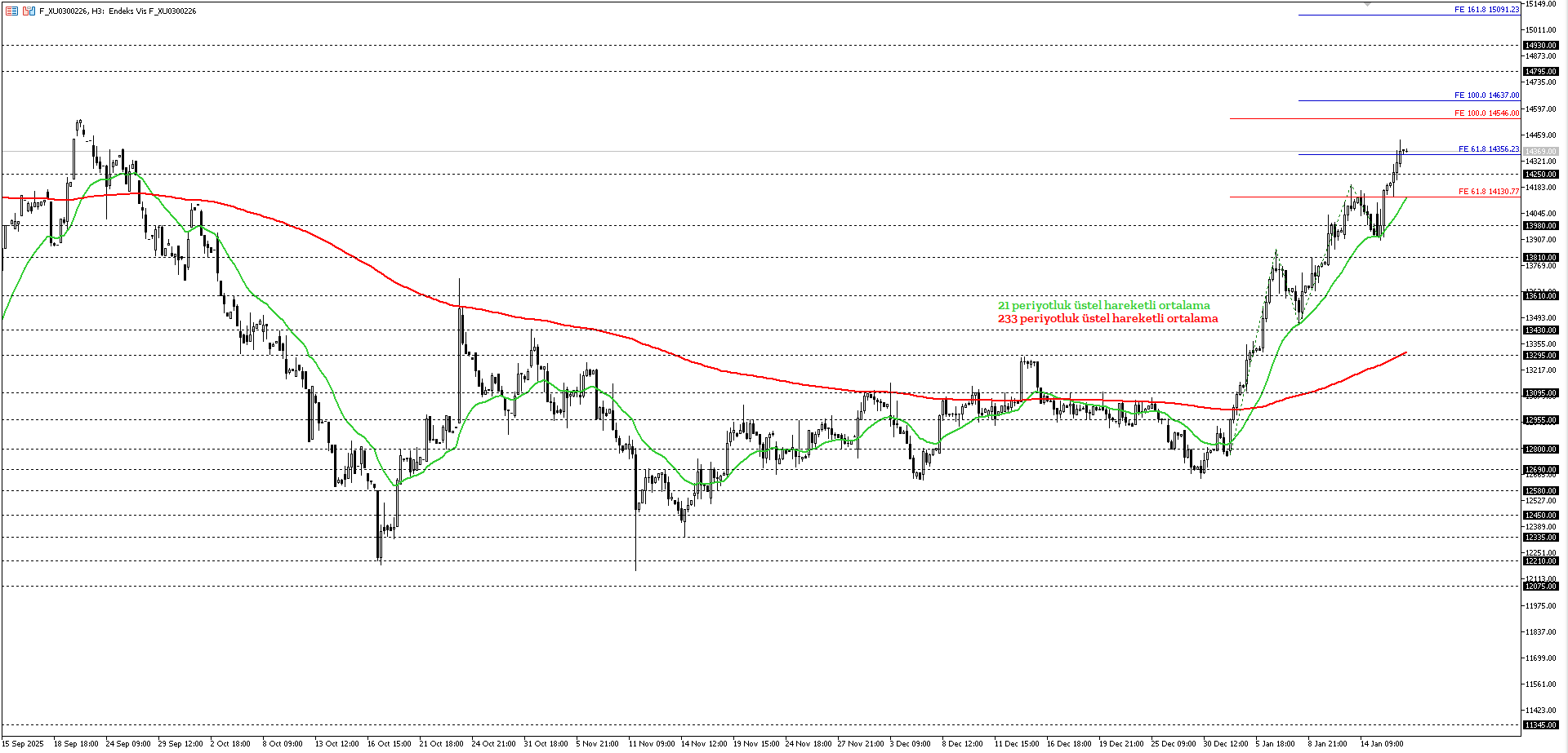 BİST30 KONTRATI (VİOP)